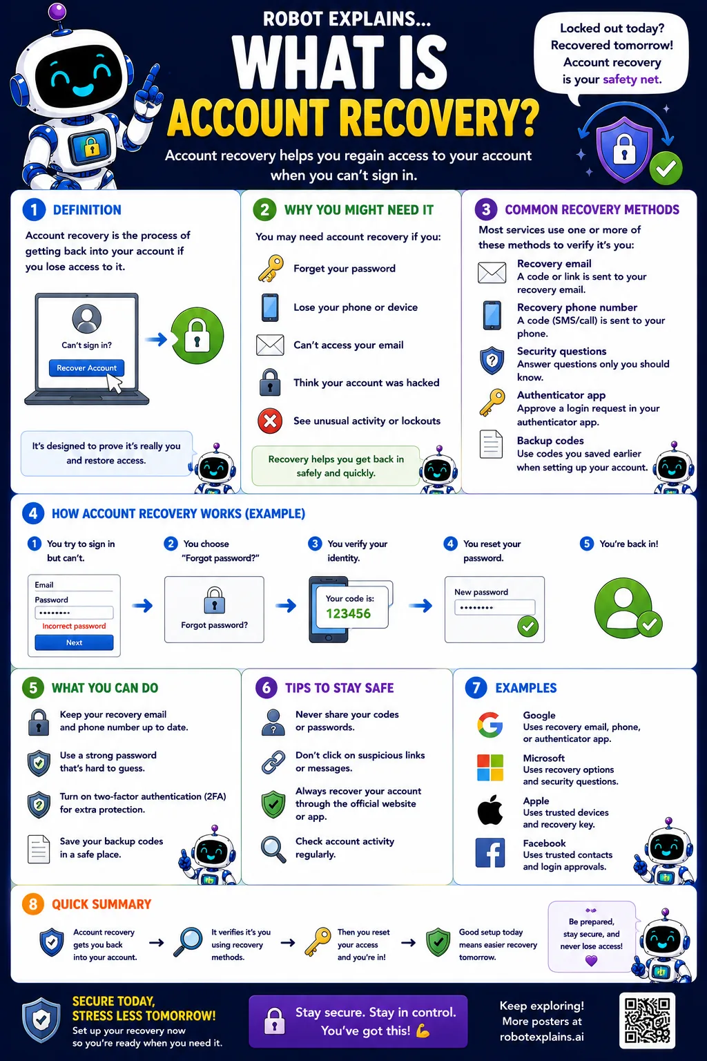 Infographic: What Is Account Recovery?. How you regain access to your account when you can't sign in.