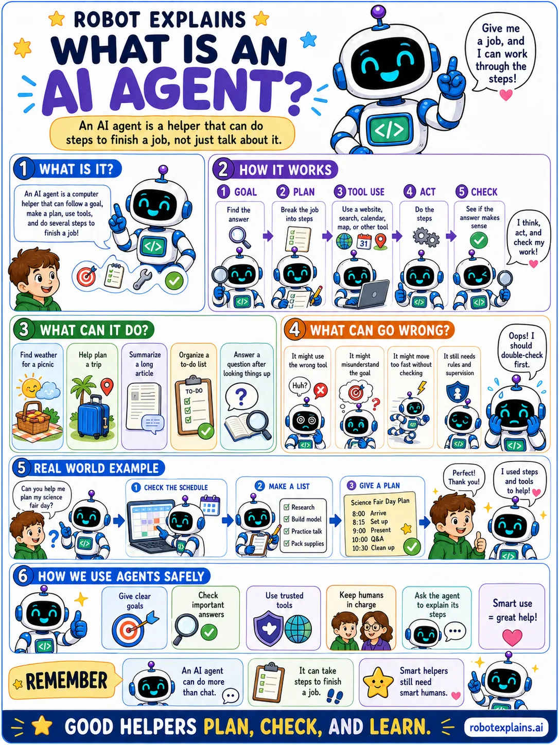 Infographic: What Are AI Agents?. AI that can take actions and use tools to get things done.