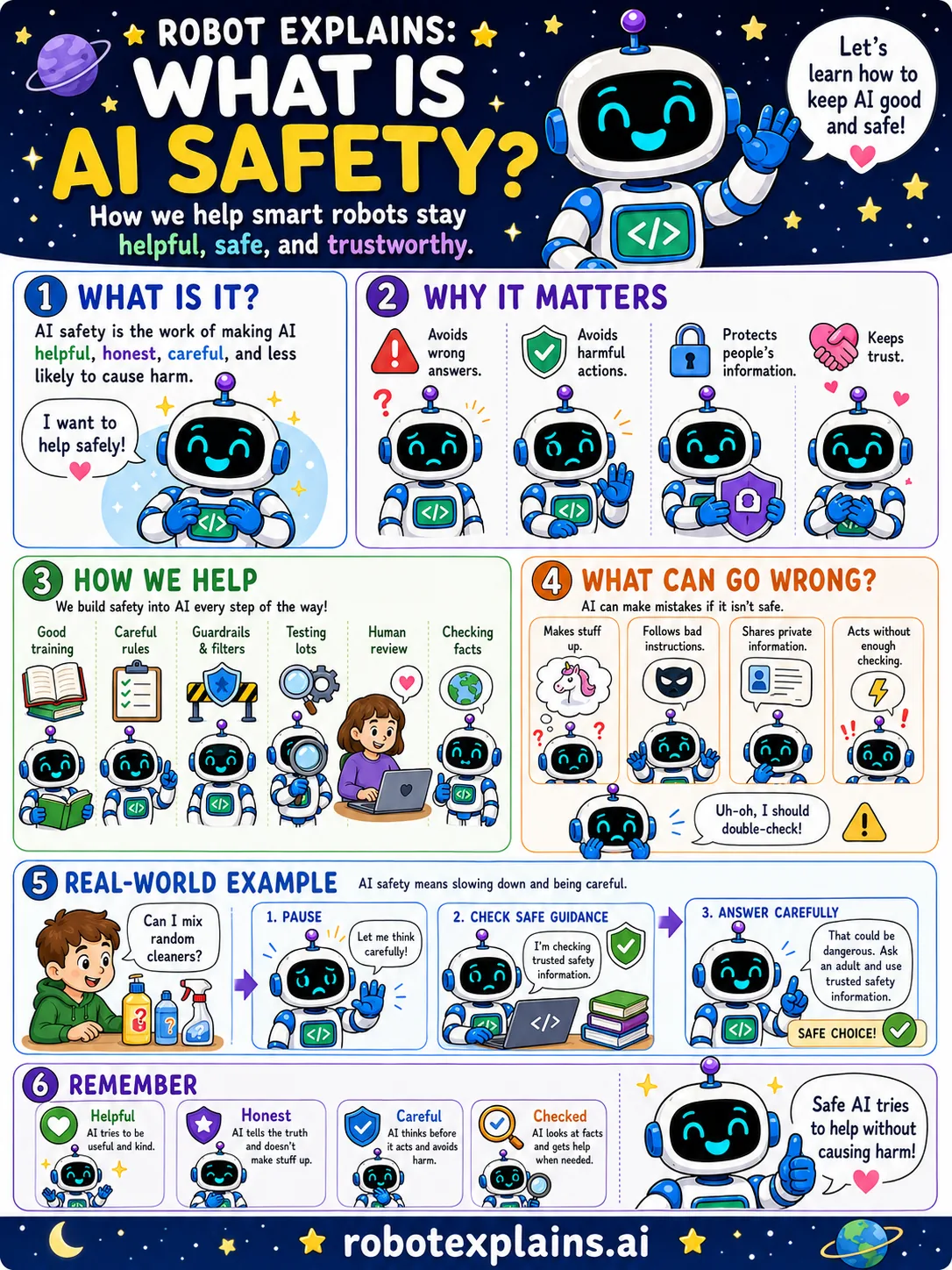 Infographic: What Is AI Safety?. The work of keeping AI helpful, honest, and safe.