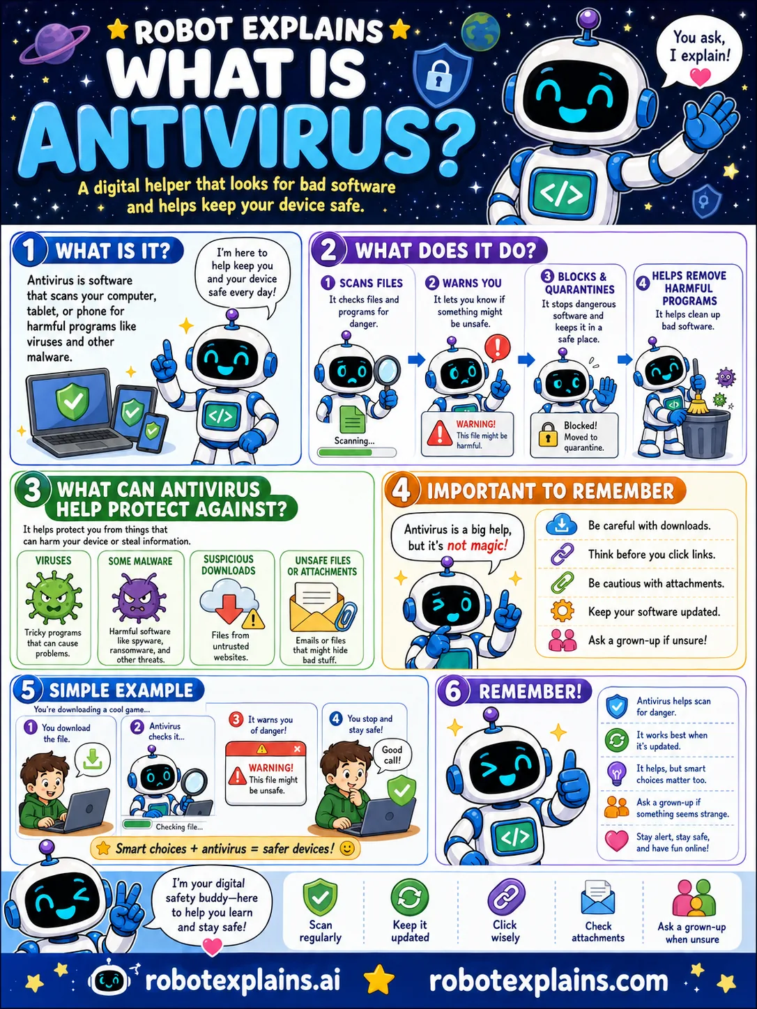 Infographic: What Is Antivirus?. Software that looks for bad programs and keeps your device safe.