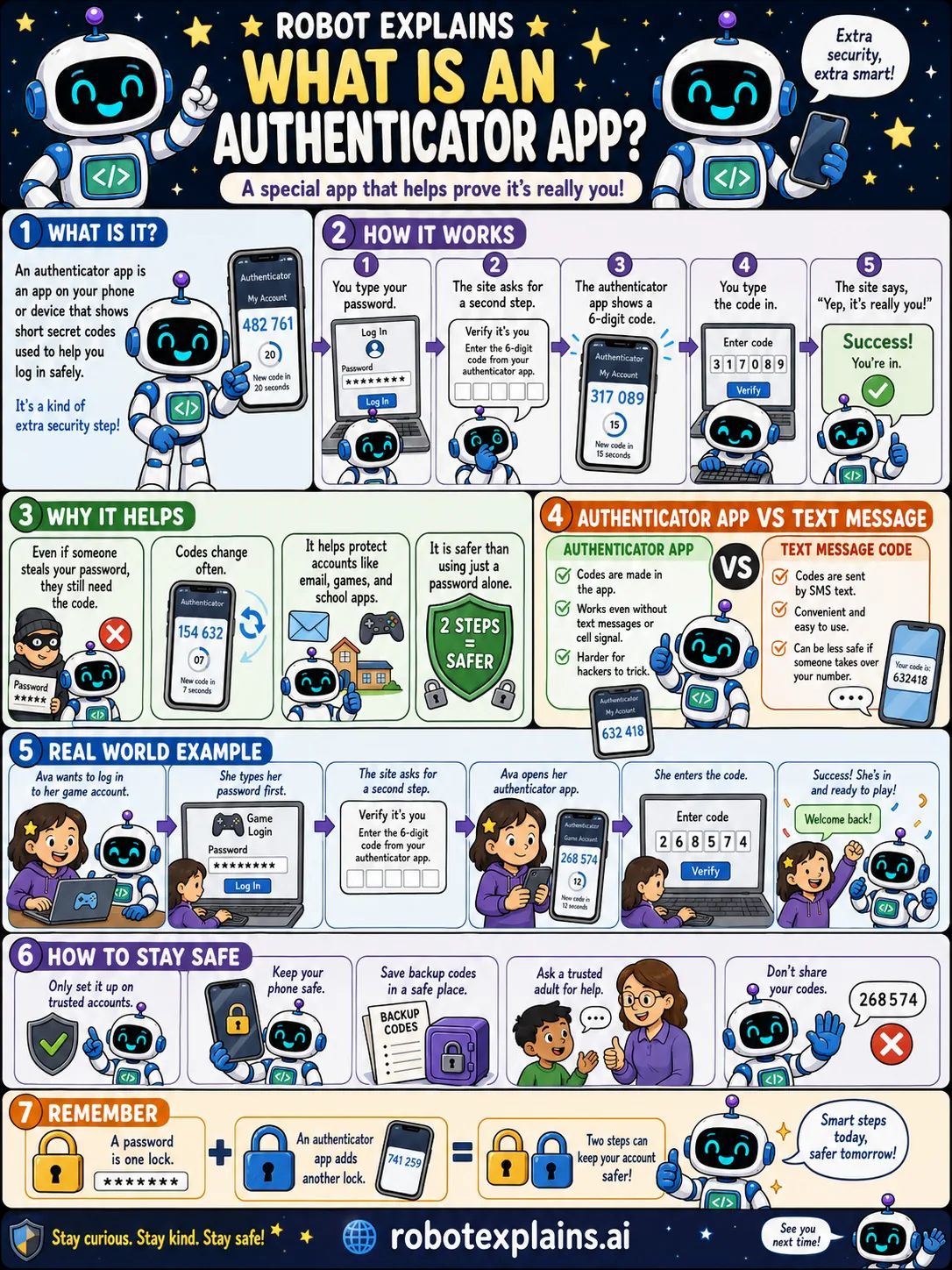 Infographic: What Is an Authenticator App?. A special app that shows secret codes to help prove it's really you.