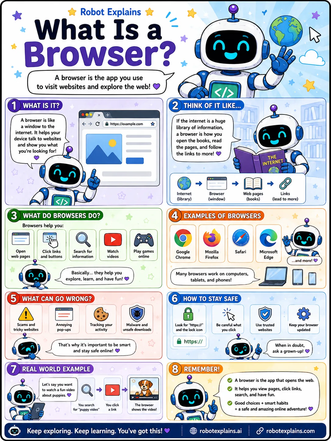 Infographic: What Is a Browser?. The app that shows you web pages, like Chrome or Safari.