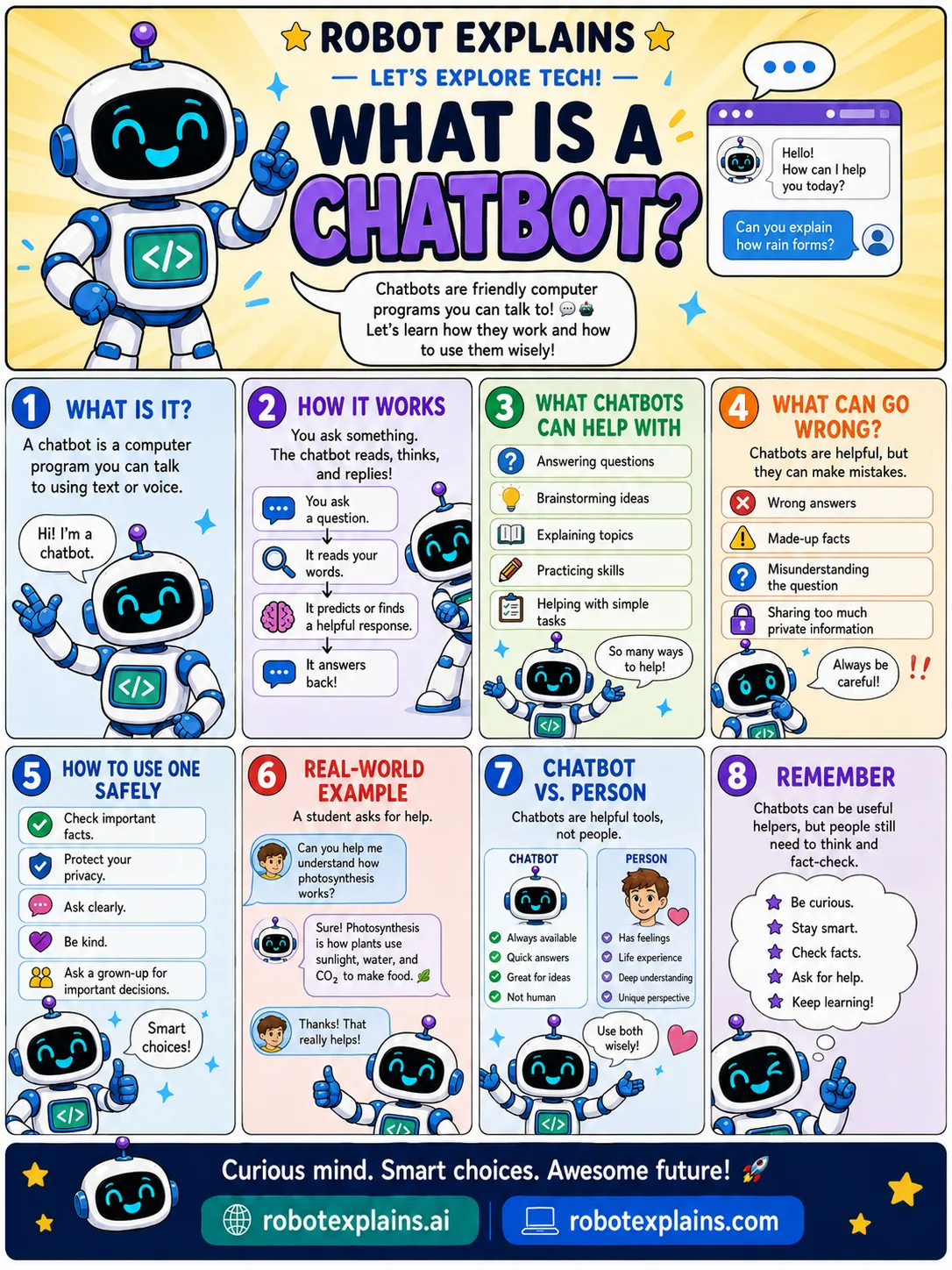 Infographic: What Is a Chatbot?. A computer helper you can talk to using words.