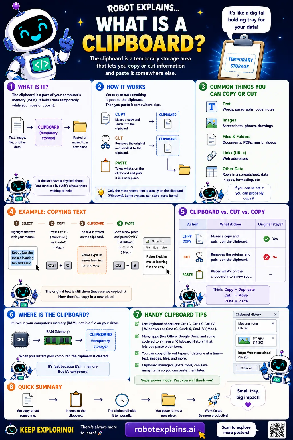 Infographic: What Is a Clipboard?. Temporary storage for the things you copy and paste.