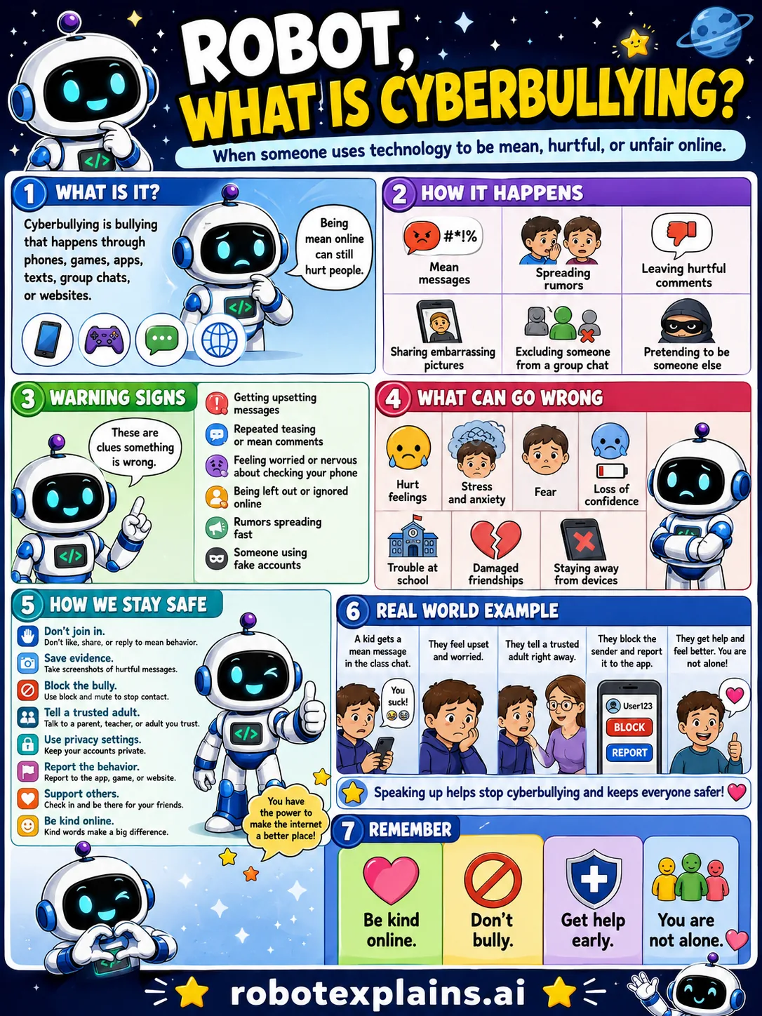 Infographic: What Is Cyberbullying?. When someone uses technology to be mean, hurtful, or unfair online.