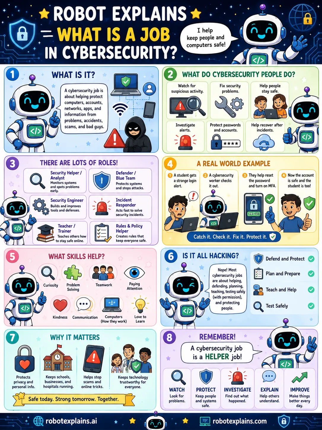 Infographic: What Is a Job in Cybersecurity?. The many helper roles that keep people and computers safe.