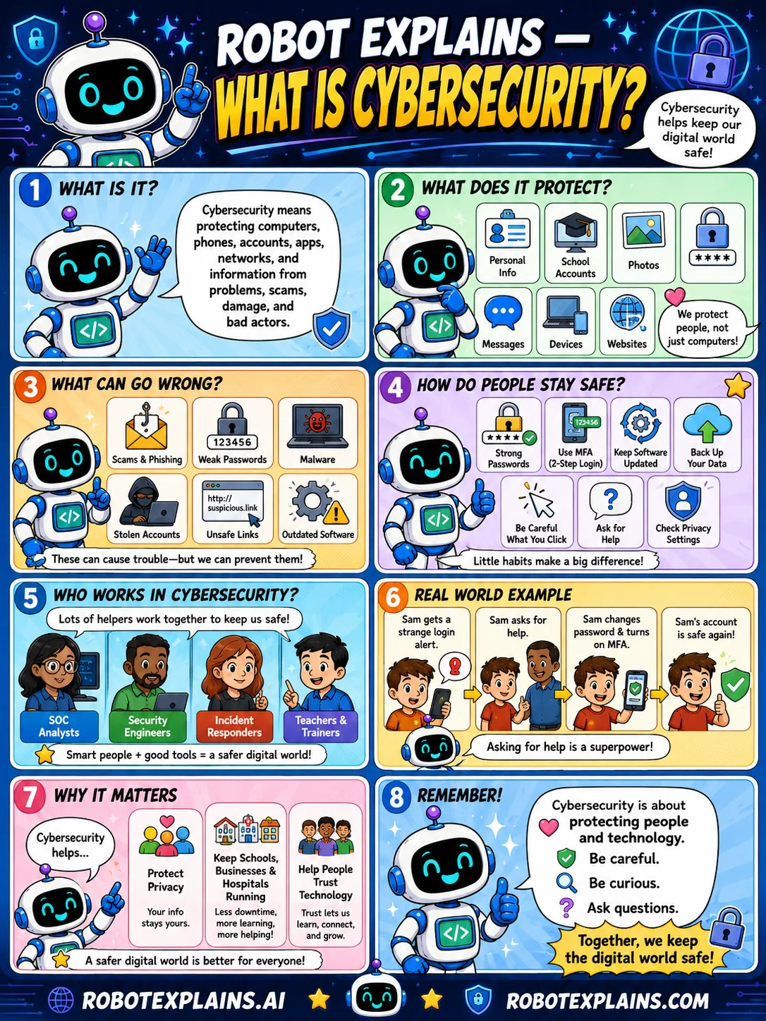 Infographic: What Is Cybersecurity?. Protecting computers, phones, and information from problems and bad actors.