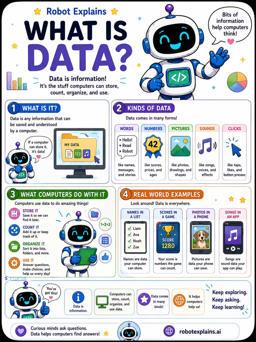 Infographic: What Is Data?. Information that computers can store, count, and use.