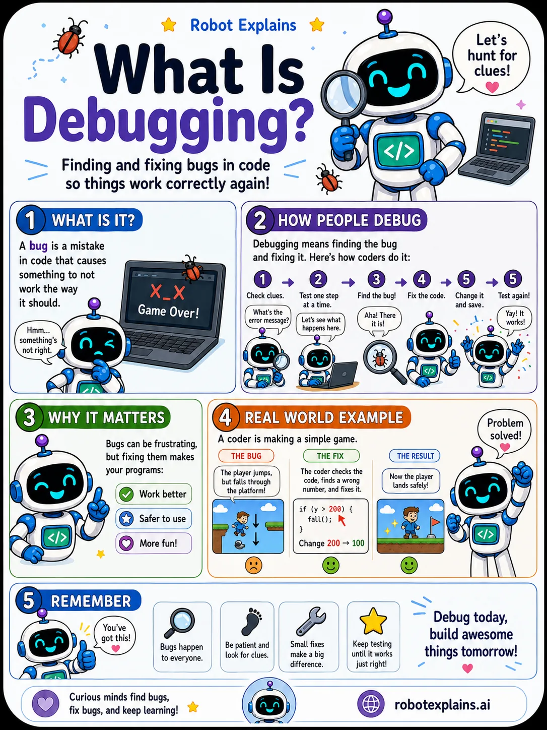 Infographic: What Is Debugging?. Finding and fixing bugs so things work correctly again.