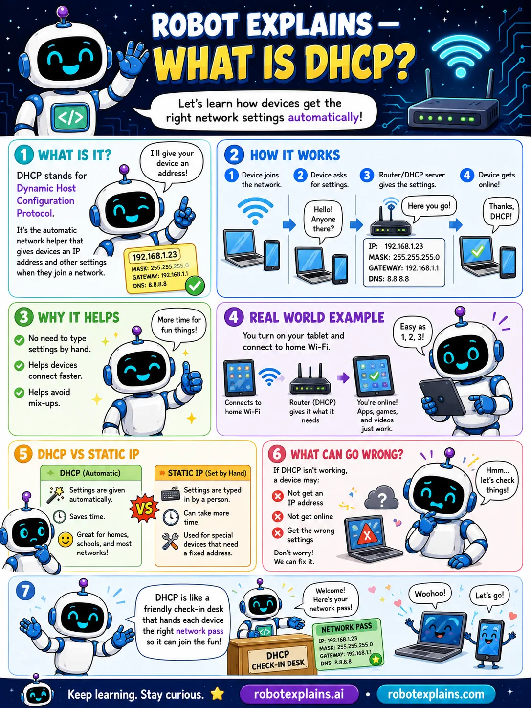 Infographic: What Is DHCP?. How devices get the right network settings automatically.