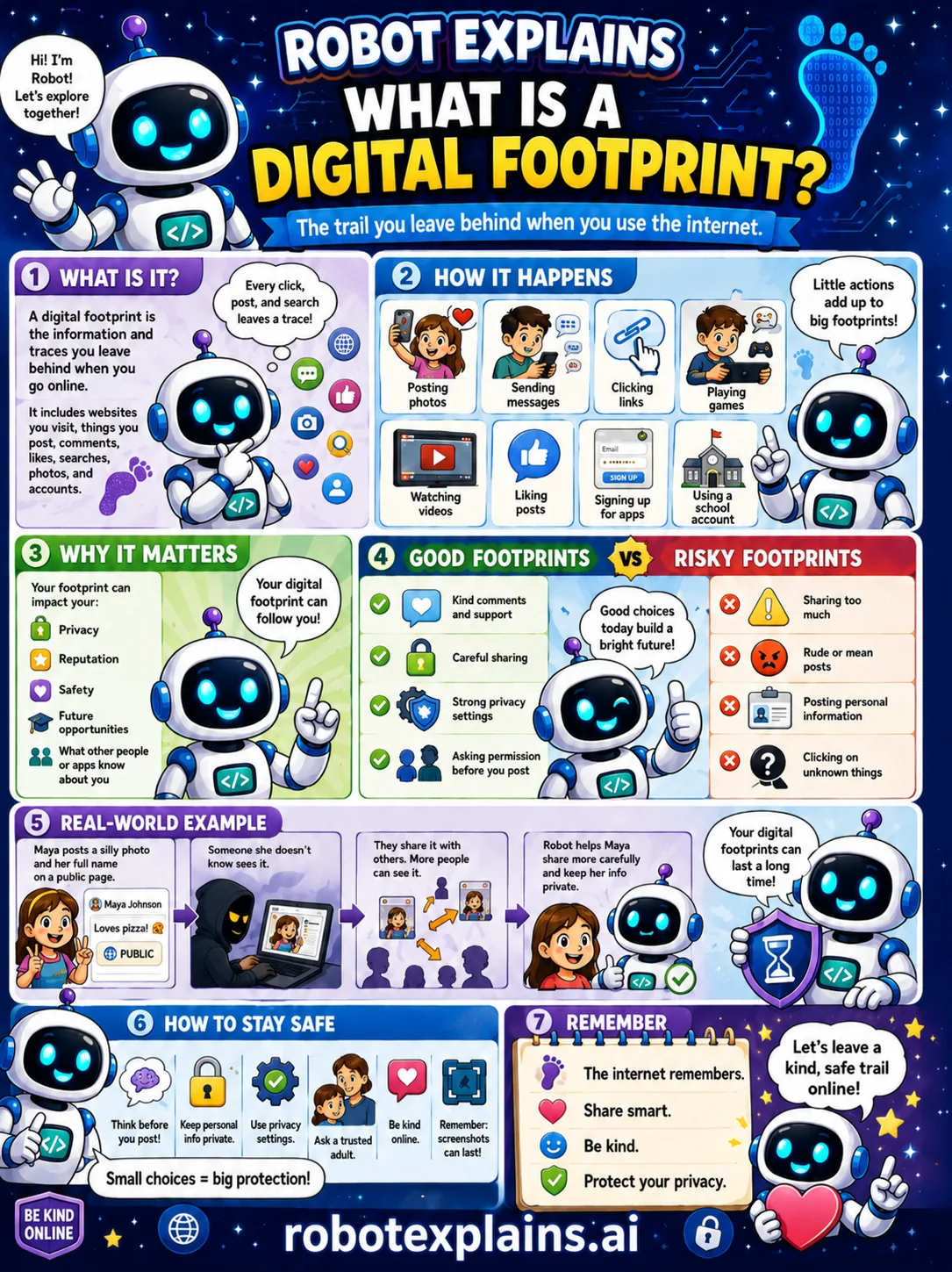 Infographic: What Is a Digital Footprint?. The trail you leave behind when you use the internet.