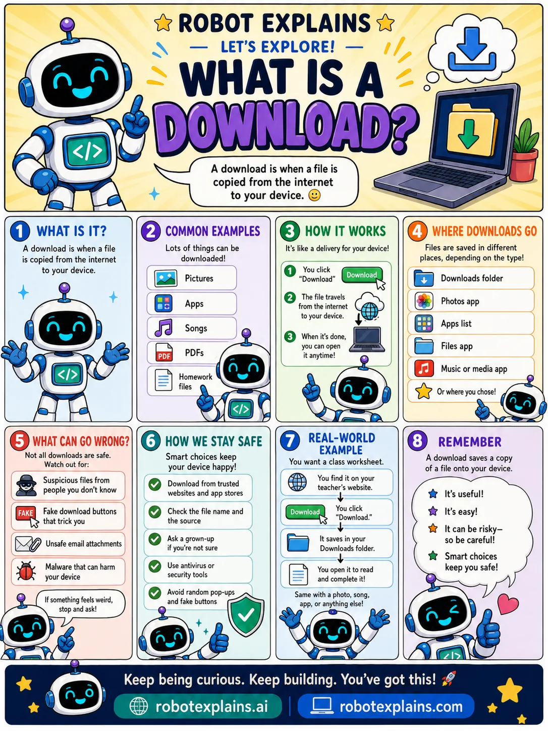 Infographic: What Is a Download?. When your device gets a copy of something from the internet.