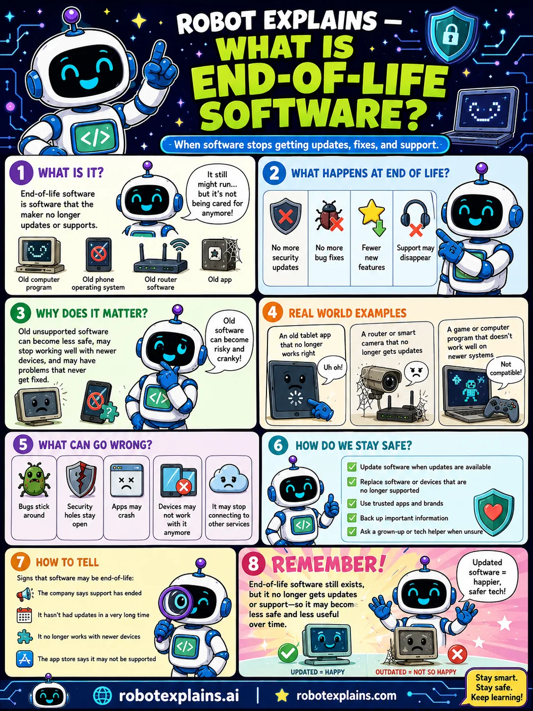 Infographic: What Is End-of-Life Software?. When software stops getting updates, fixes, and support.