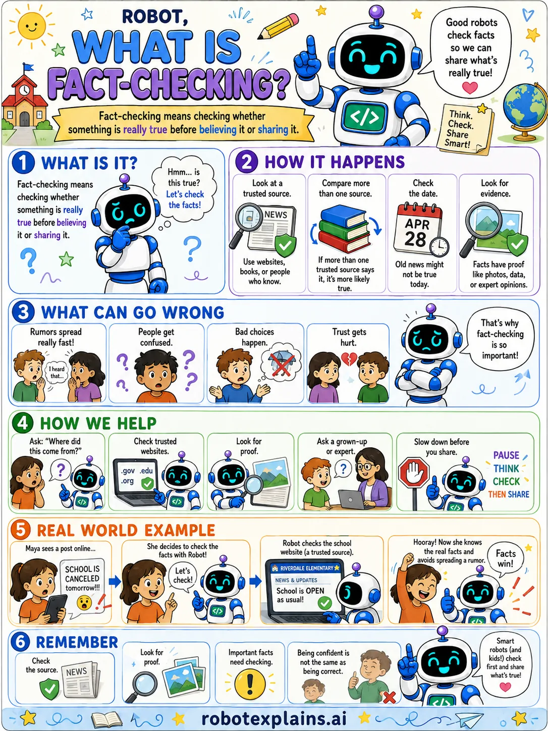 Infographic: What Is Fact-Checking?. Making sure something is true before you trust it.