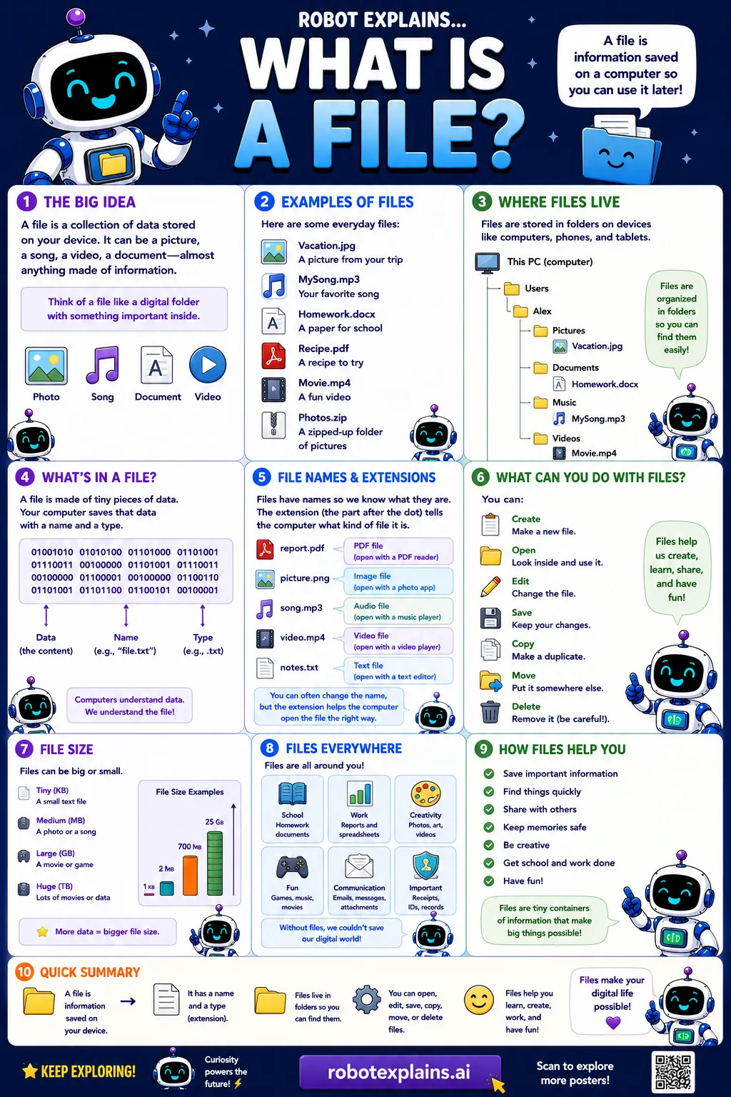 Infographic: What Is a File?. A collection of data saved on a device so you can use it later.