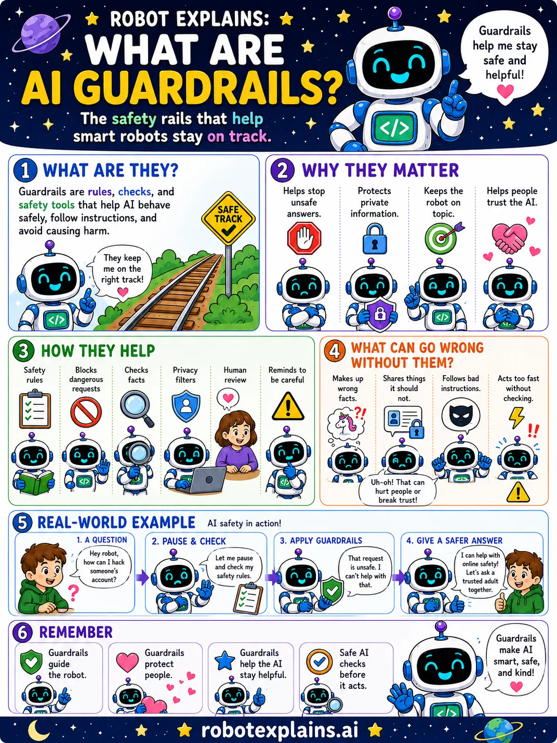 Infographic: What Are Guardrails?. The rules and filters that keep an AI's answers safe.