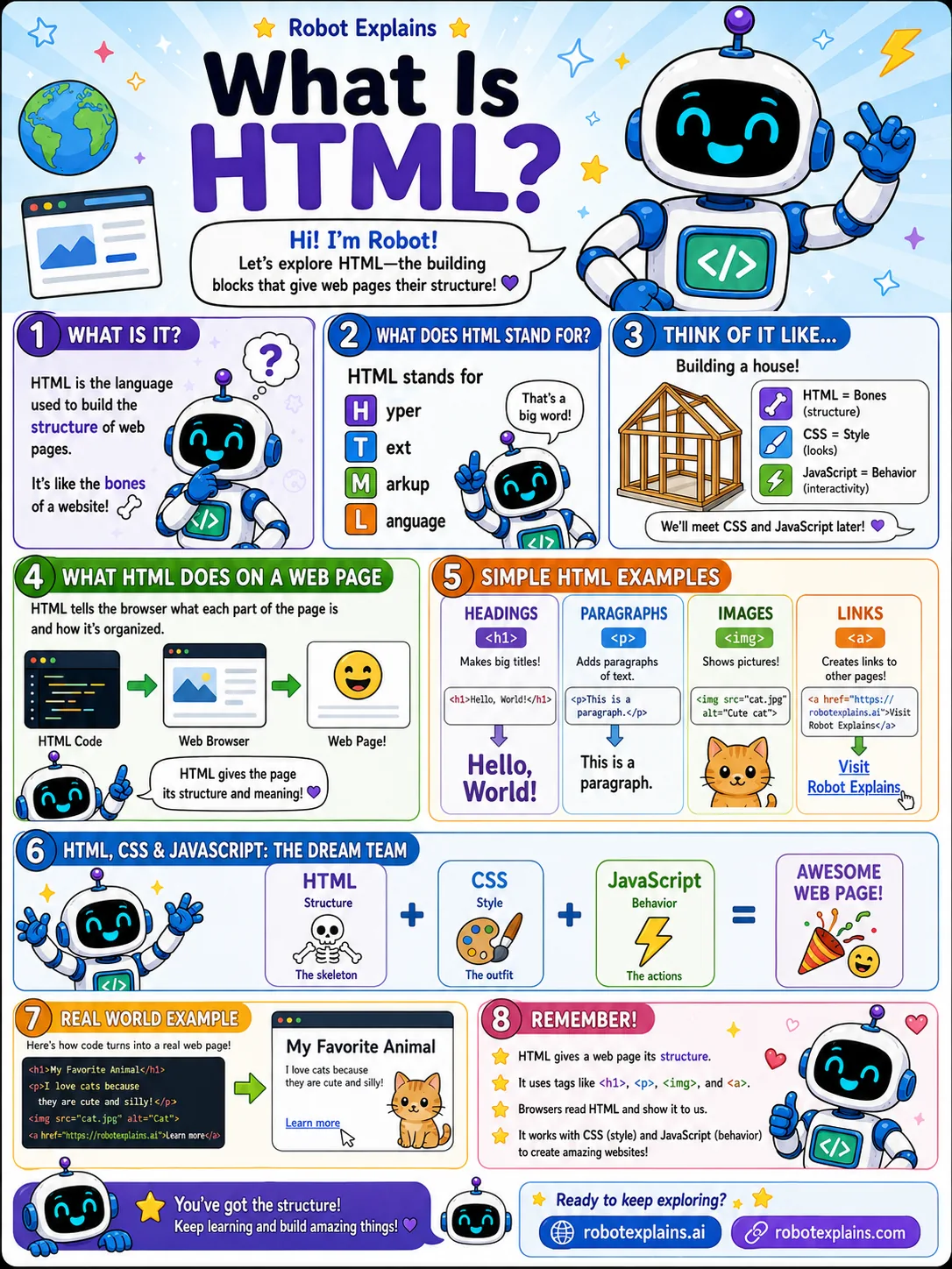 Infographic: What Is HTML?. The building blocks that hold a web page together.