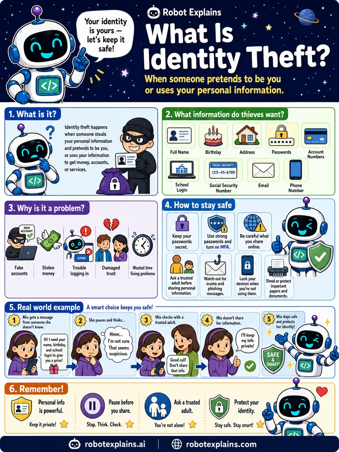 Infographic: What Is Identity Theft?. When someone pretends to be you or uses your personal information.
