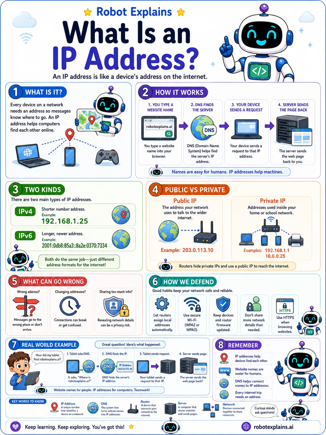 Infographic: What Is an IP Address?. The number that finds a computer on the internet.