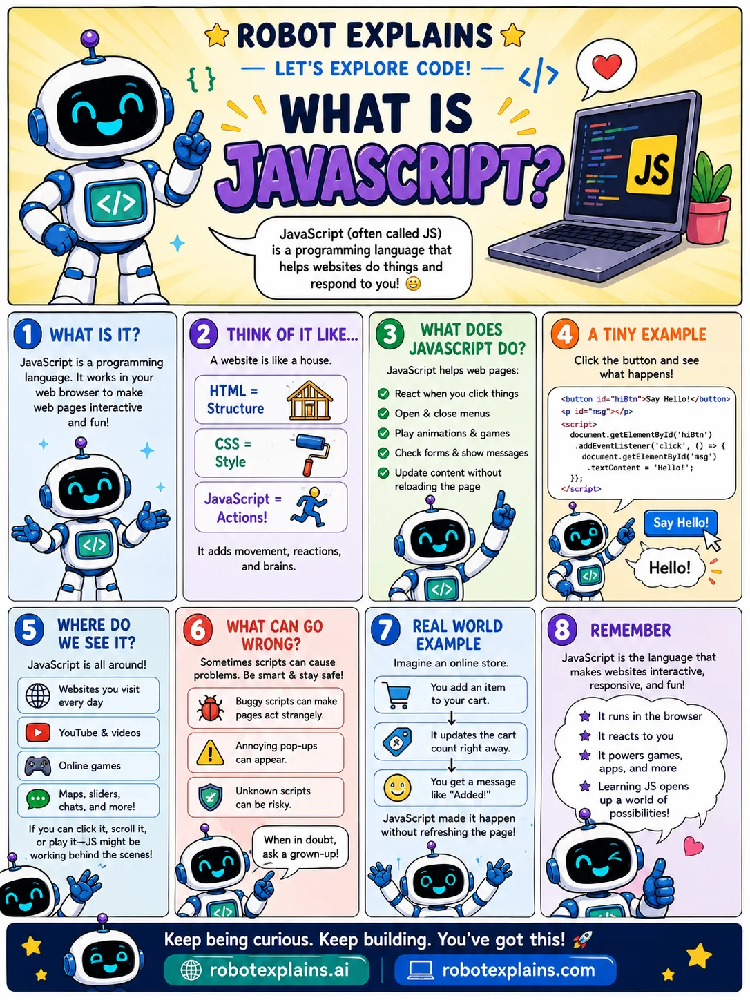 Infographic: What Is JavaScript?. The code that makes a web page interactive.