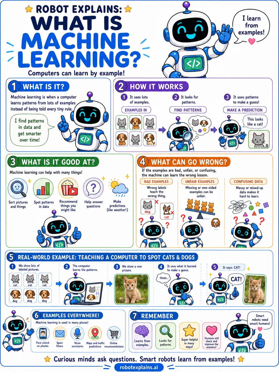 Infographic: What Is Machine Learning?. How computers learn from examples instead of being told every rule.