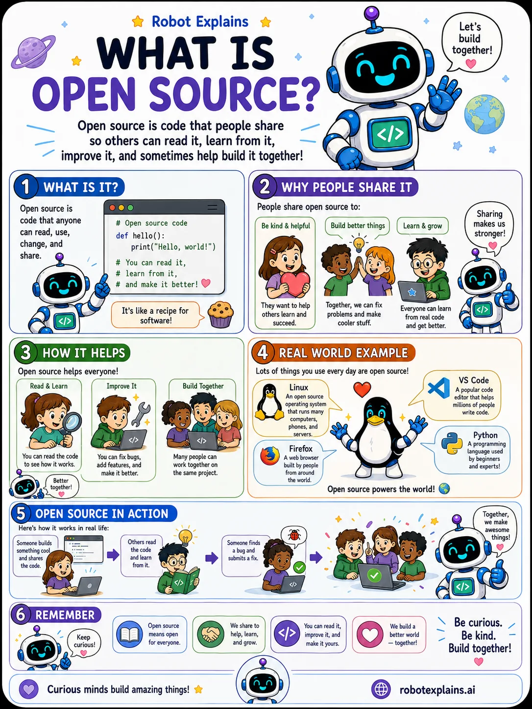 Infographic: What Is Open Source?. Code people share so others can read, learn, and improve it.