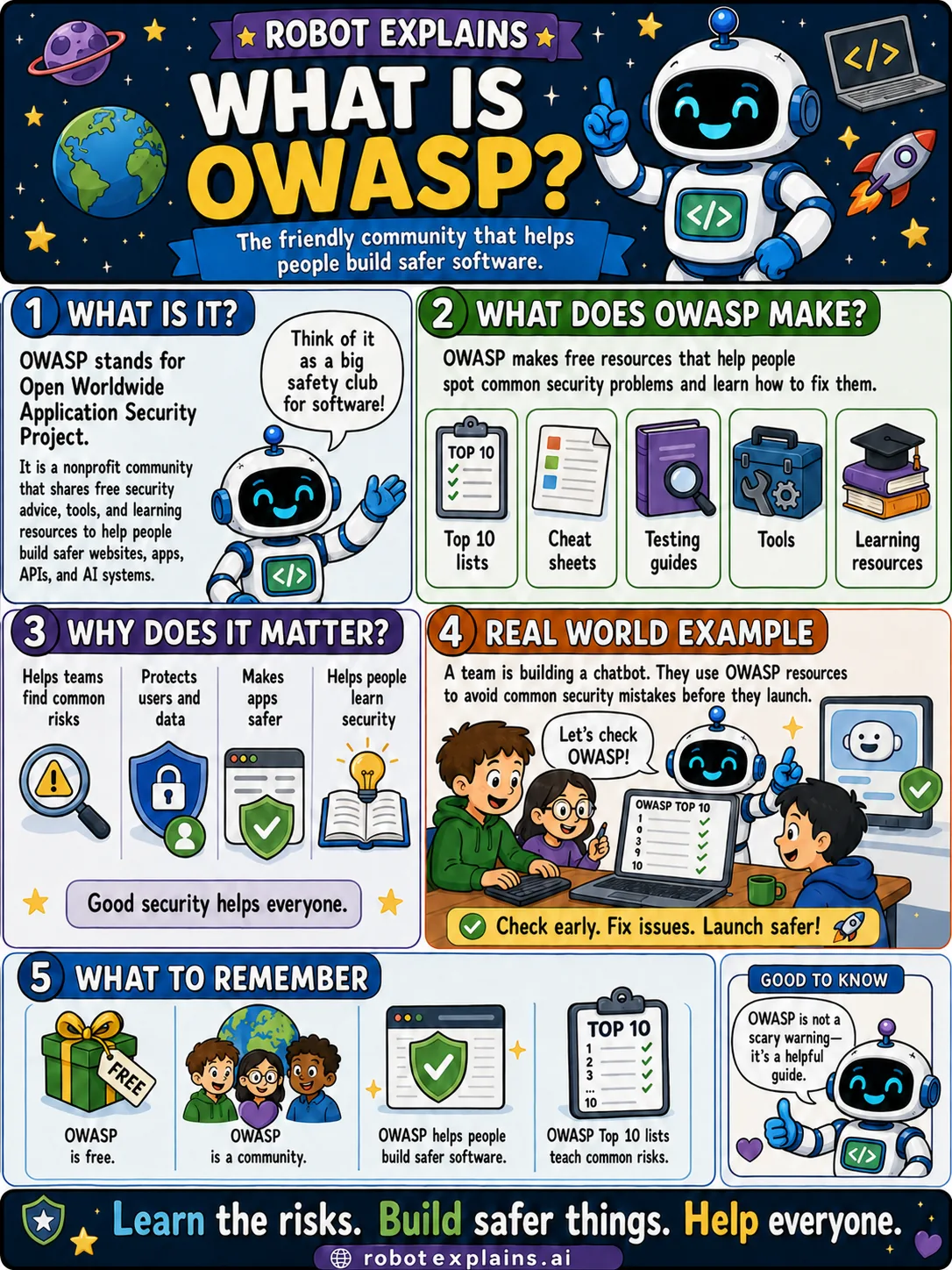 Infographic: What Is OWASP?. A friendly community that helps people build safer software.