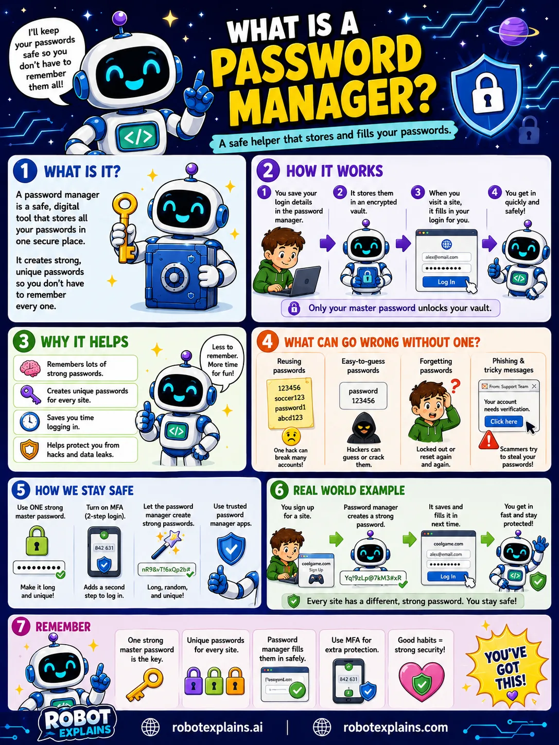 Infographic: What Is a Password Manager?. An app that creates and remembers strong passwords for you.