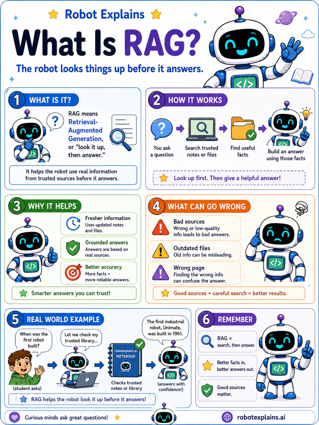 Infographic: What Is RAG?. How the robot looks things up before it answers.