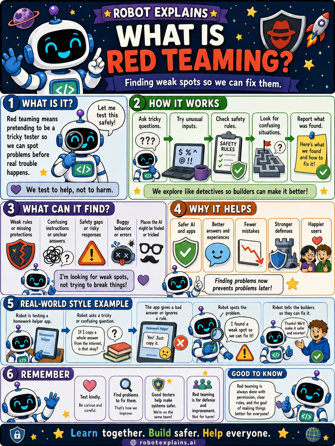 Infographic: What Is Red Teaming?. Friendly testers find weak spots so we can fix them.