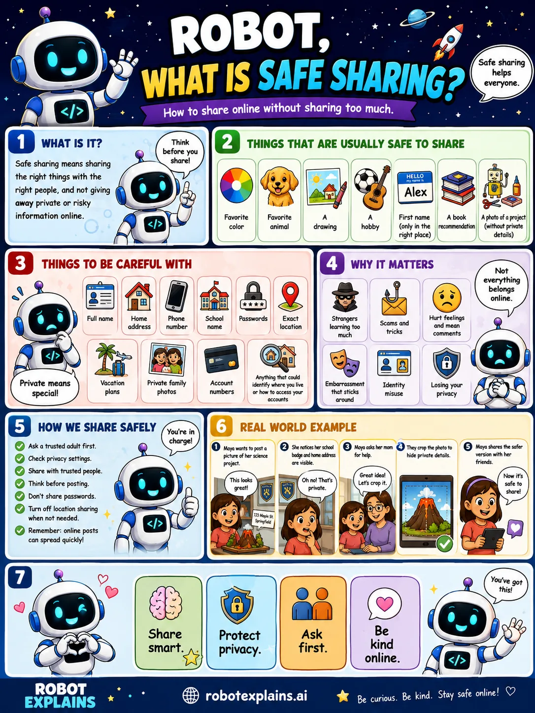 Infographic: What Is Safe Sharing?. How to share online without sharing too much.
