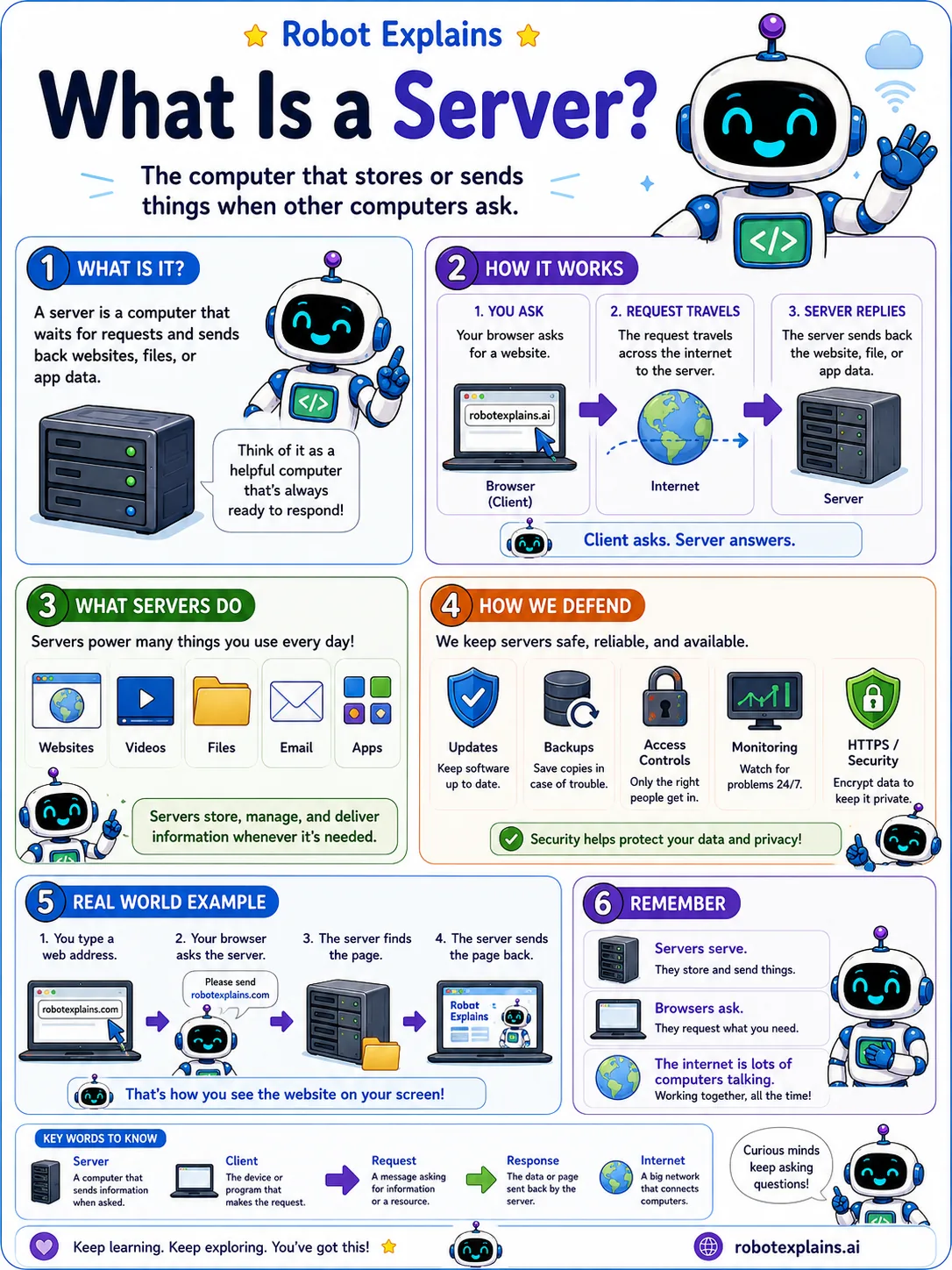 Infographic: What Is a Server?. The computer that stores and sends things when other computers ask.