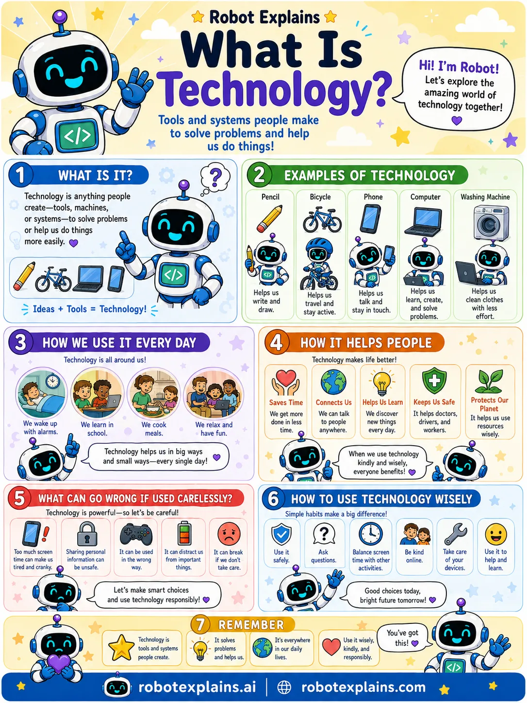 Infographic: What Is Technology?. Tools people make to help solve problems and do things more easily.
