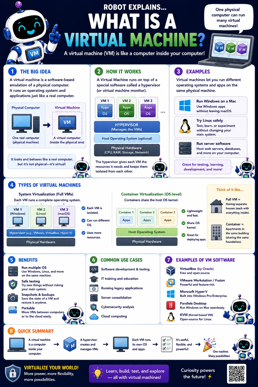 Infographic: What Is a Virtual Machine?. A computer running inside another computer, made of software.